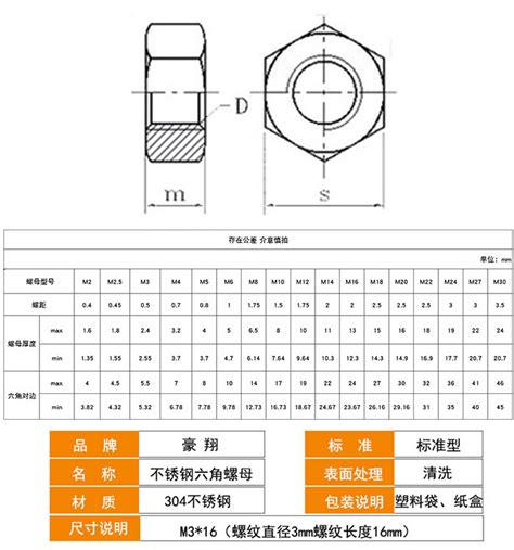 不锈钢螺母 304不锈钢外六角螺母螺帽 m12铁镀锌六角螺母 阿里巴巴