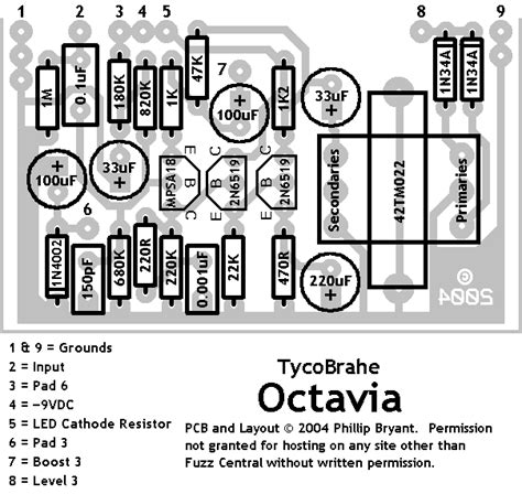 Fuzz Central Tycobrahe Octavia