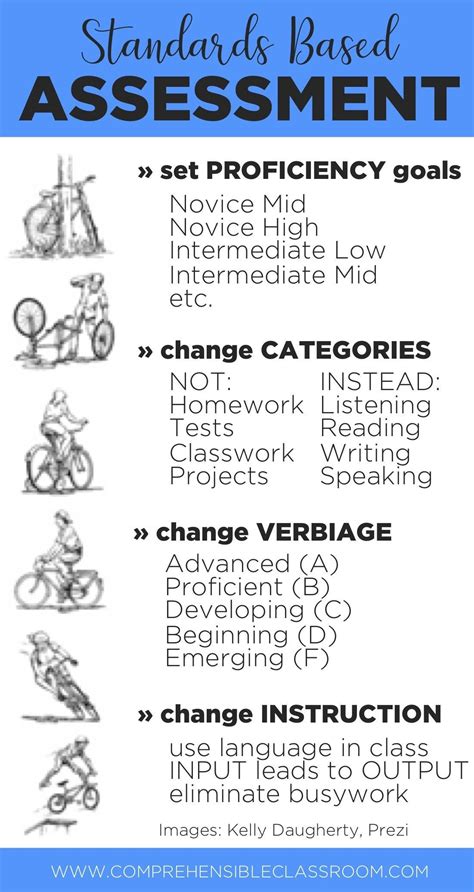 Reasons I Love Standards Based Grading Artofit