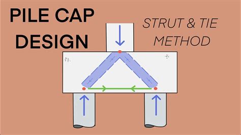 Pile Cap Structural Design