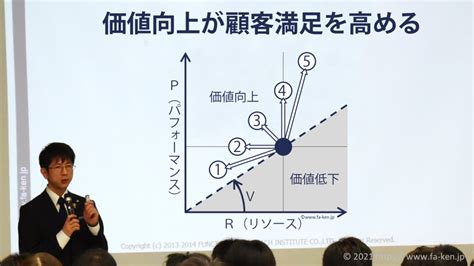 Faとveの違い 株式会社ファンクショナル・アプローチ研究所オフィシャルブログ