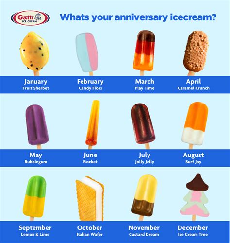 Gatti Ice Cream What Is Your Gattis Anniversary Ice