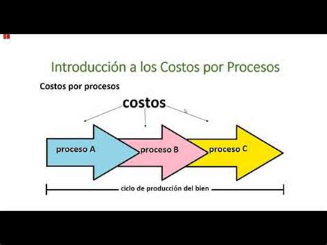 Costeo Por Absorci N Qu Es Definici N Y Concepto