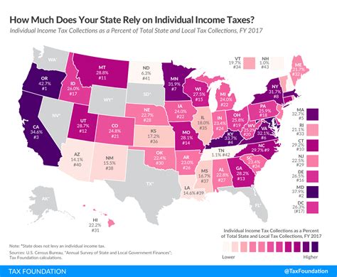 To What Extent Does Your State Rely on Individual Income Taxes?