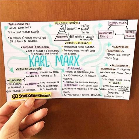 MAPA MENTAL ESQUEMATIZADO SOBRE KARL MARX STUDY MAPS Karl Marx