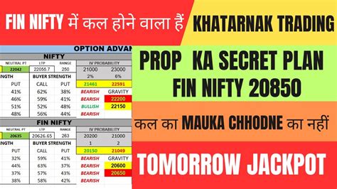 Fii Fno Data Analysis For Tuesday Fin Nifty Expiry Nifty Tomorrow