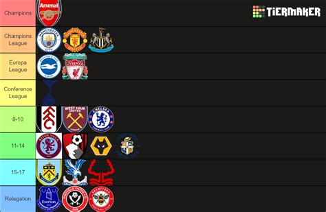 Premier League Prediction 23 24 Tier List Community Rankings TierMaker