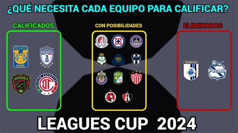 ESTO NECESITA CADA EQUIPO De La LIGA MX Para CALIFICAR A Los