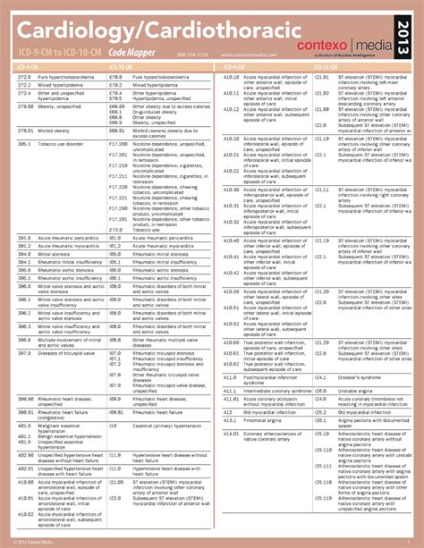 Icd 10 Codes For 2024 Lola Sibbie