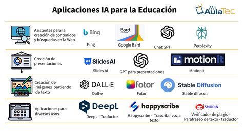 Aplicaciones De Inteligencia Artificial Para La Educación