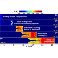 Phys Rev Fluids 3 123201 2018 Effects Of Disturbance On