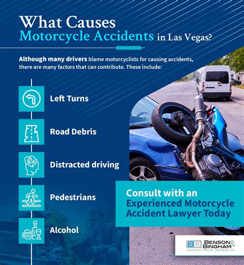 Who Is At Fault In Motorcycle Accidents