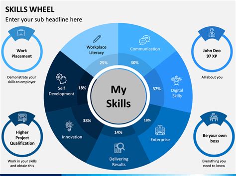 Skills Ppt Template Free