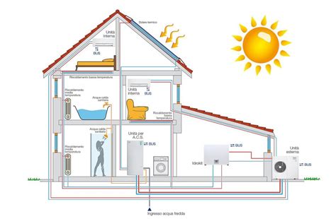 Thermital Sistema A Pompa Di Calore Integrato E Versatile Gt Il