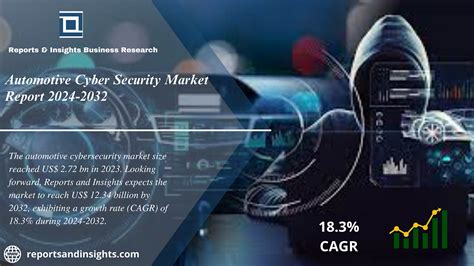 Automotive Cyber Security Market Global Industry Trends Share Size