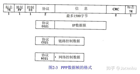 Tcpip详解卷一tcpip详解卷一 Chapter2 链路层 Csdn博客