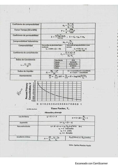 Formulario De Mec De Los Suelos 2 UAGRM Deiner Enrique Ponce