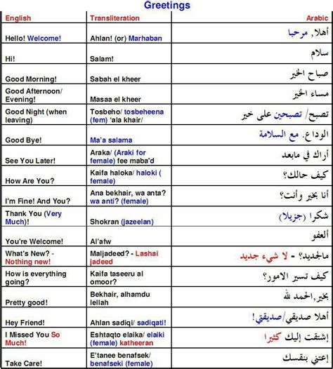 Greetings | Learn arabic alphabet, Learn arabic language, Learning ...