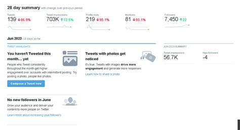 Senior Boobies On Twitter Something Is Up With My Anal Ytics