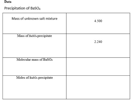 Solved Data Precipitation Of Baso4 Mass Of Unknown Salt