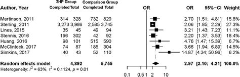 Isoniazid Rifapentine For Latent Tuberculosis Infection A Systematic Review And Meta Analysis