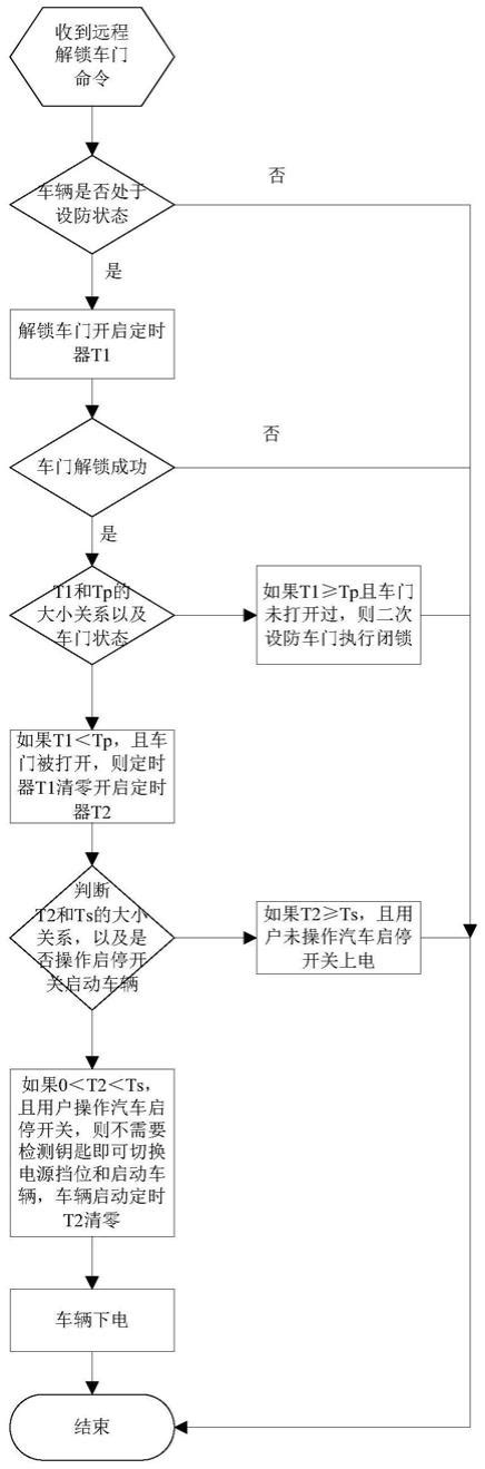 基于网联的无钥匙启动方法、系统及车辆与流程