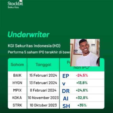 Hygn Stockbit Investasi Saham Bersama Komunitas Saham Terbesar Di