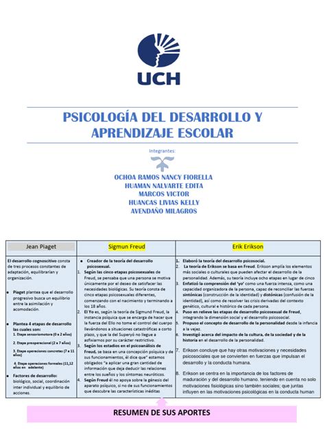 Cuadro Comparativo PsicologÍa Pdf Psicoanálisis Sigmund Freud