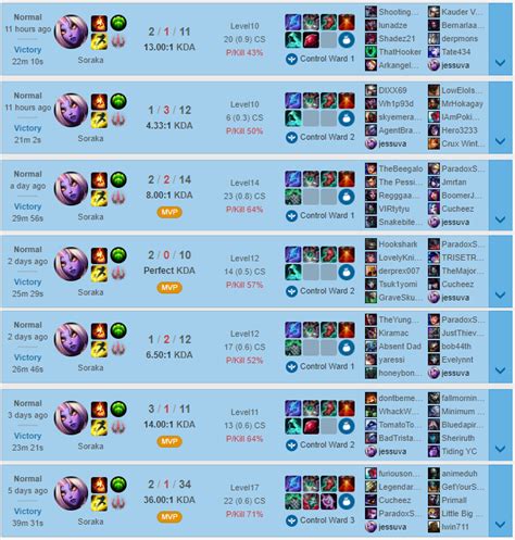 Soraka Build Guide 114 One Stop Support Shop Carry With Soraka