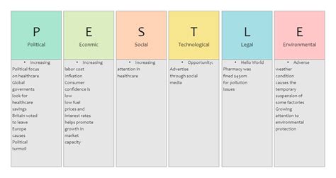 Pest Analysis In Healthcare Edrawmax Template