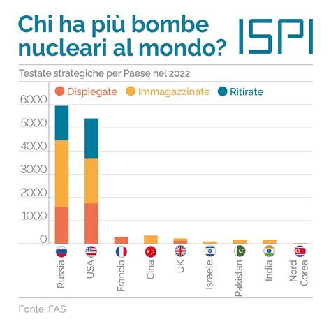 Chi ha più bombe nucleari al mondo ISPI