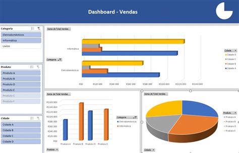 Usos De Los Dashboards De Excel Para La Contabilidad Cuadro De Mando