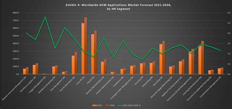 Top Pension Administration Software Vendors Market Size And Market