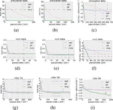 Table 1 From Generalization Error Bounds For Optimization Algorithms