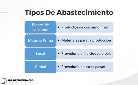 Concepto De Abastecimiento Según Varios Autores