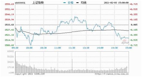 1506亿资金争夺20股：主力资金重点出击9股名单 主力动态赢家财富网