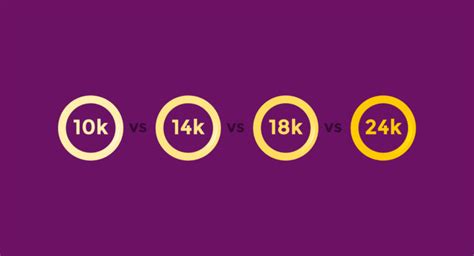 10k Vs 14k Vs 18k Vs 24k Gold How To Choose The Right Type