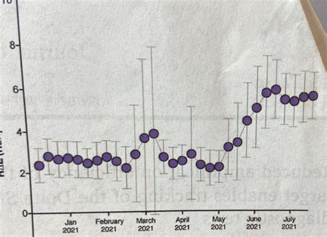 r - how to make a graph with standard error bars - Stack Overflow