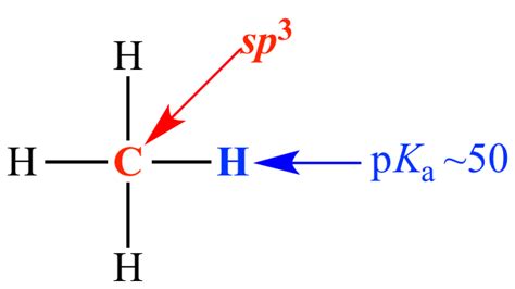 Illustrated Glossary Of Organic Chemistry Orbital Electronegativity