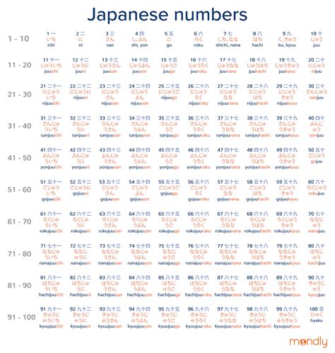 Learn Japanese Numbers In Just 10 Minutes!