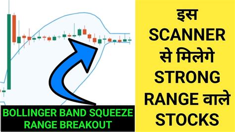 Bollinger Band Squeeze Range Breakout Scanner Bollinger Band Strategy