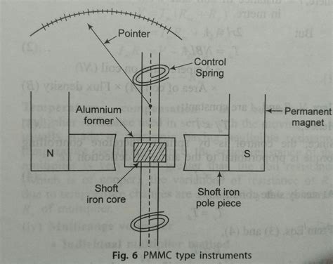 Permanent Magnet Moving Coil Pmmc Instrument Electrical Diary