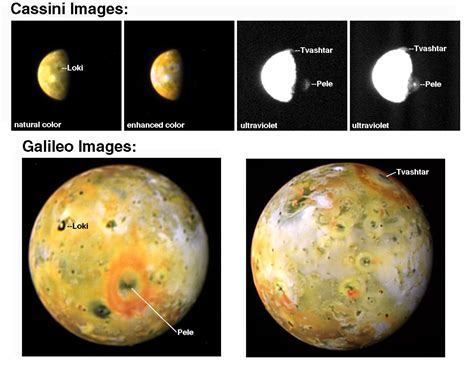 Saturn Moon Io