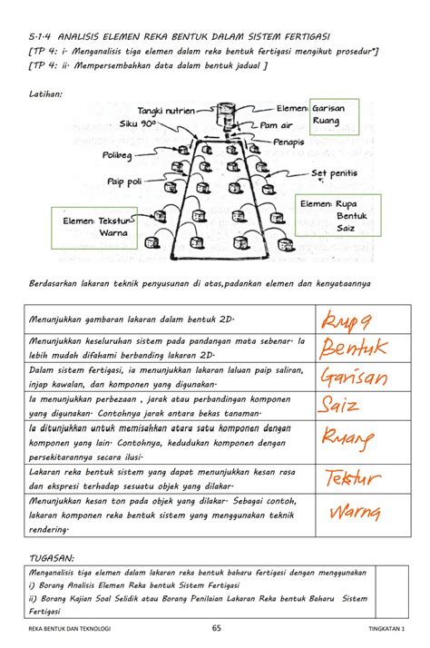 Contoh Lakaran Reka Bentuk Sistem Fertigasi Rbt Tingkatan 1 5 1 4