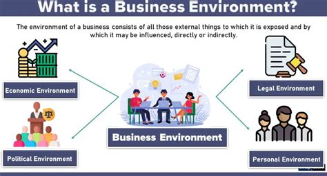 What Is Financial Environment Meaning Types Features Functions