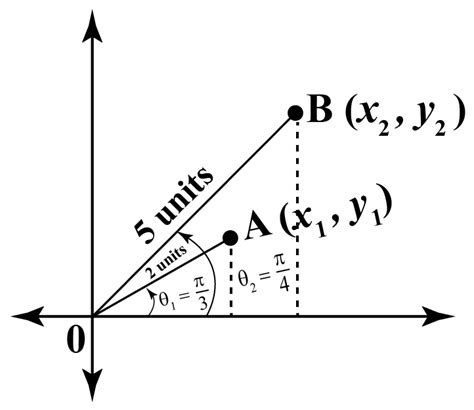 Polar To Rectangular Cuemath