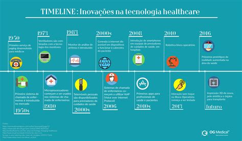 Linha Do Tempo Da Tecnologia - FDPLEARN