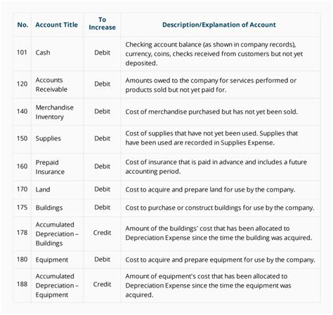 Sample Chart Of Accounts For A Small Company Accountingcoach