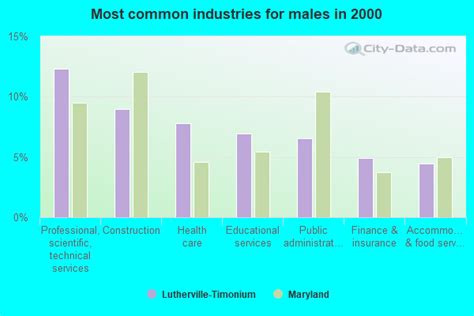 Lutherville Timonium Maryland Md 21093 Profile Population Maps