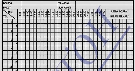 Contoh Laporan Cuaca Proyek Excel Contoh Makalah